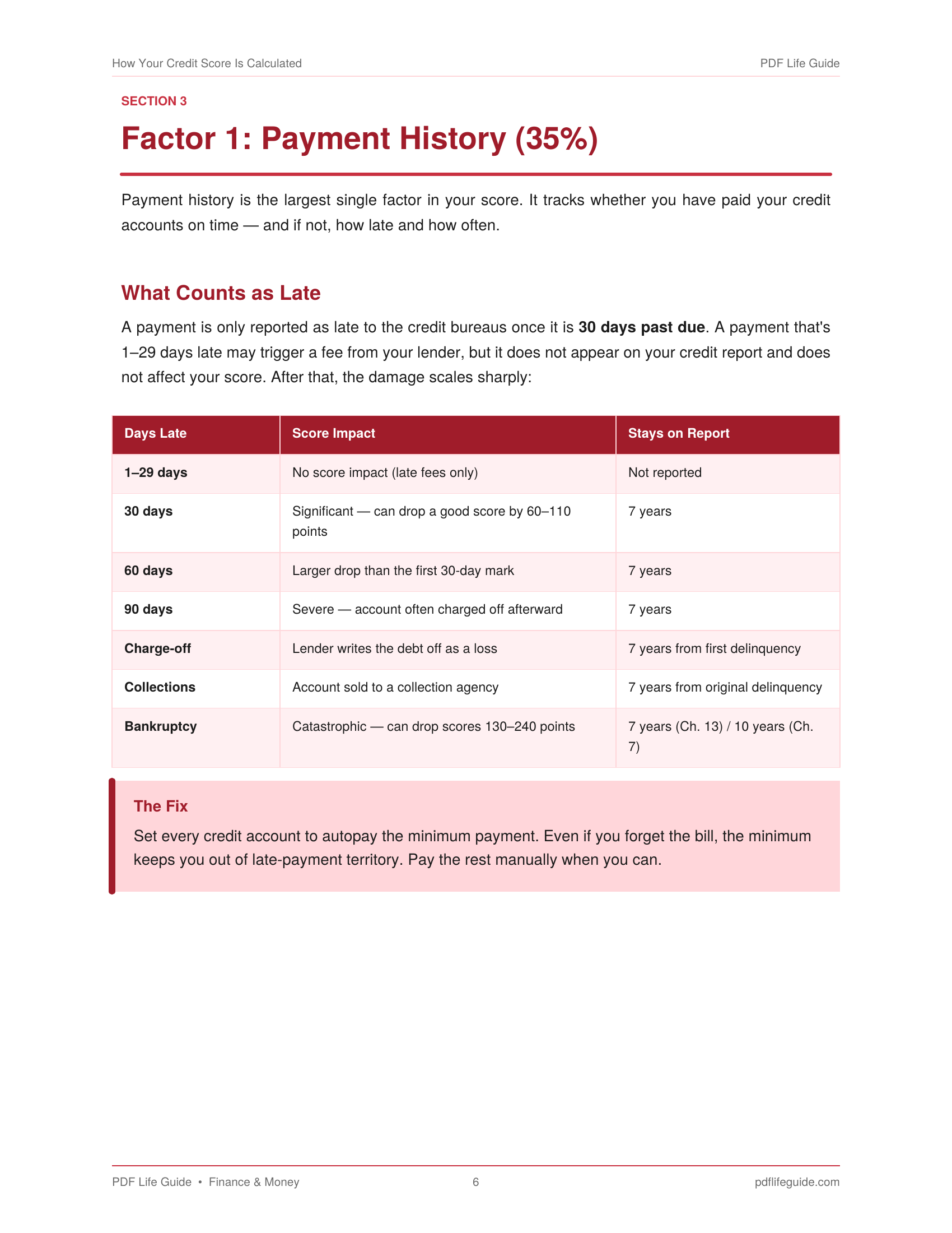 How Your Credit Score Is Calculated